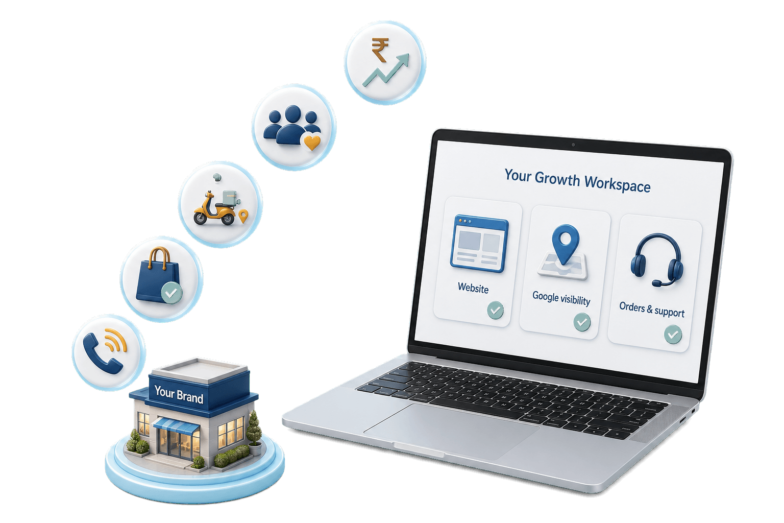 Business growth outcomes and connected workspace